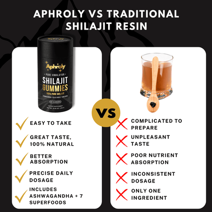 Pure Himalayan Shilajit – Aphroly®