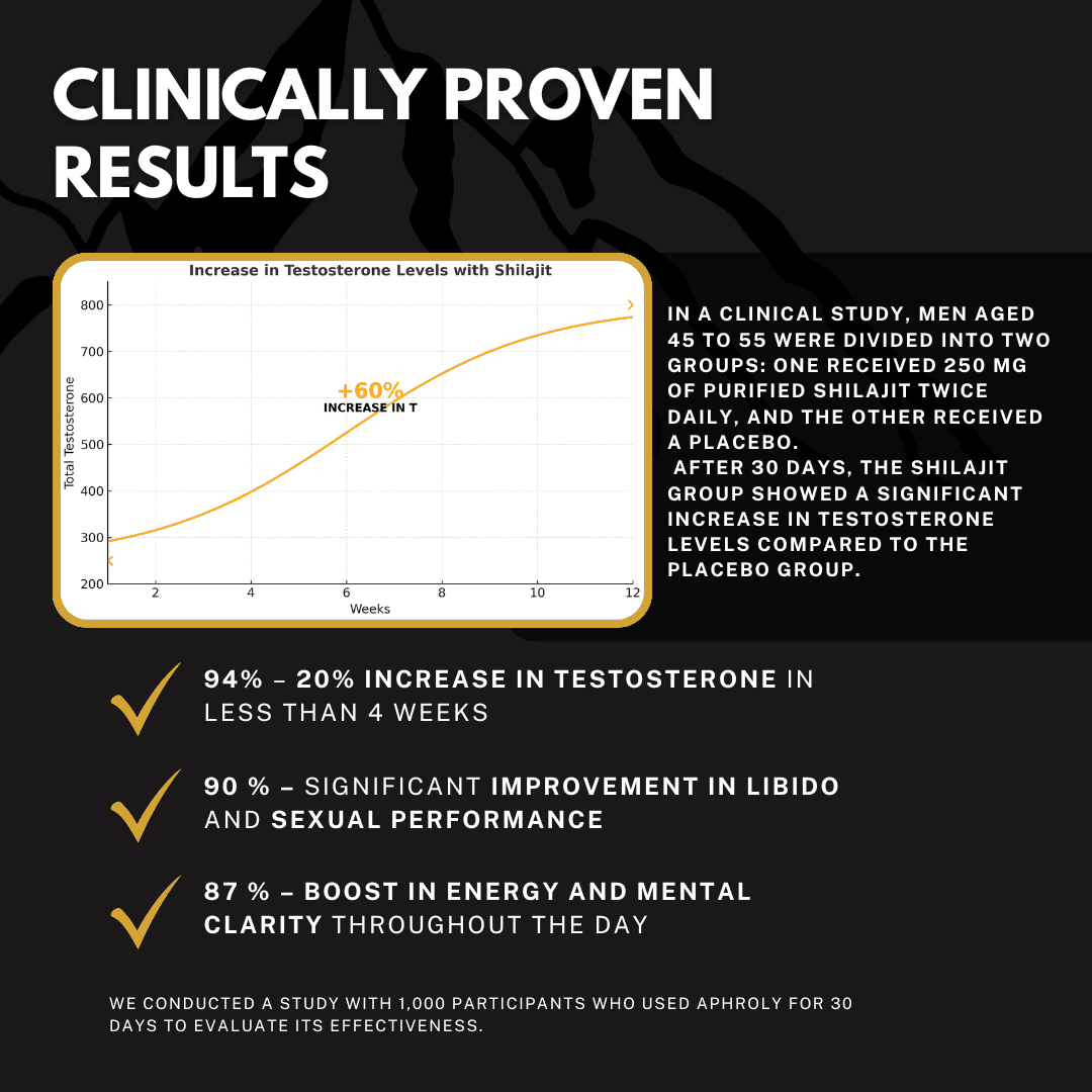 Pure Himalayan Shilajit – Aphroly®