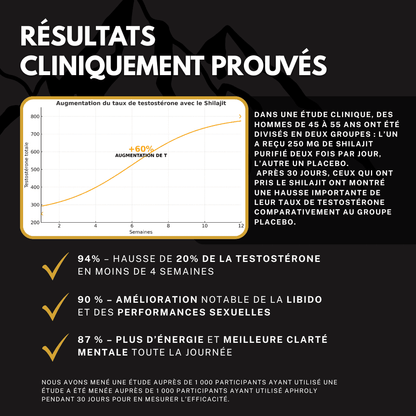 Shilajit pur de l’Himalaya – Aphroly®